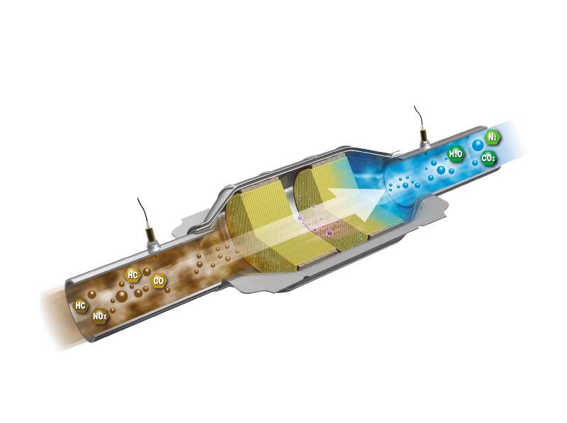 Different Types of Catalytic Converters Walker Exhaust Systems